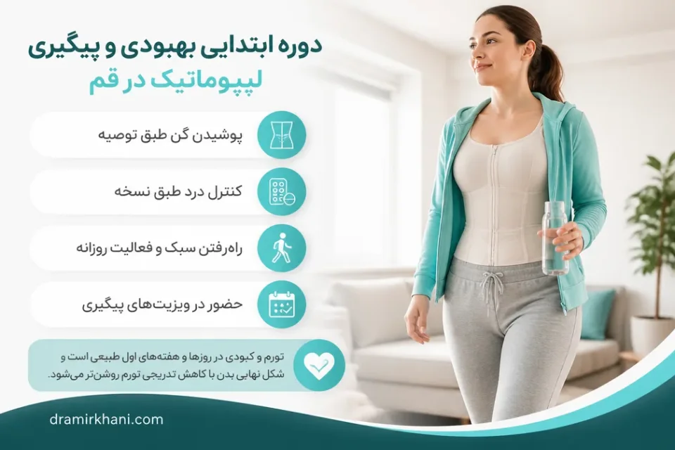 نمای توضیحی درباره دوره ابتدایی بهبودی و پیگیری