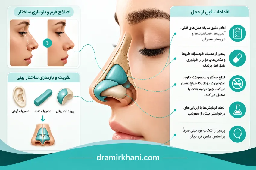 عمل بینی ترمیمی در قم